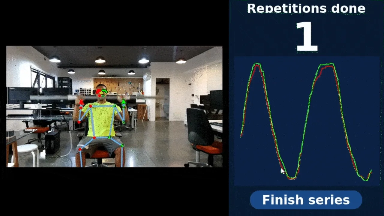 Exemplo de funcionamento da leitura de repetições